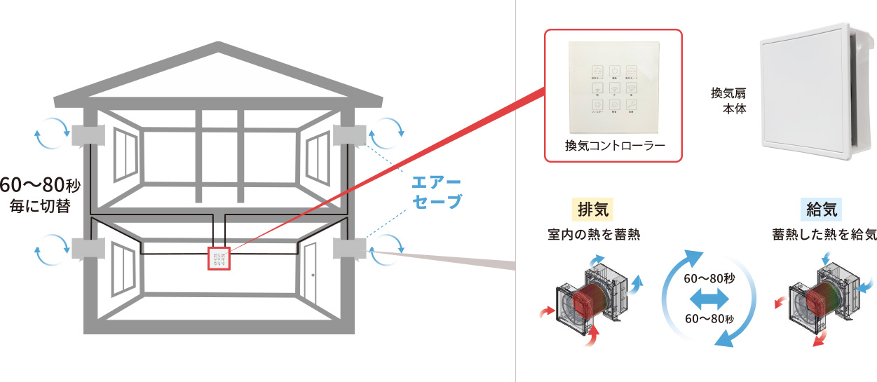 換気のイメージ