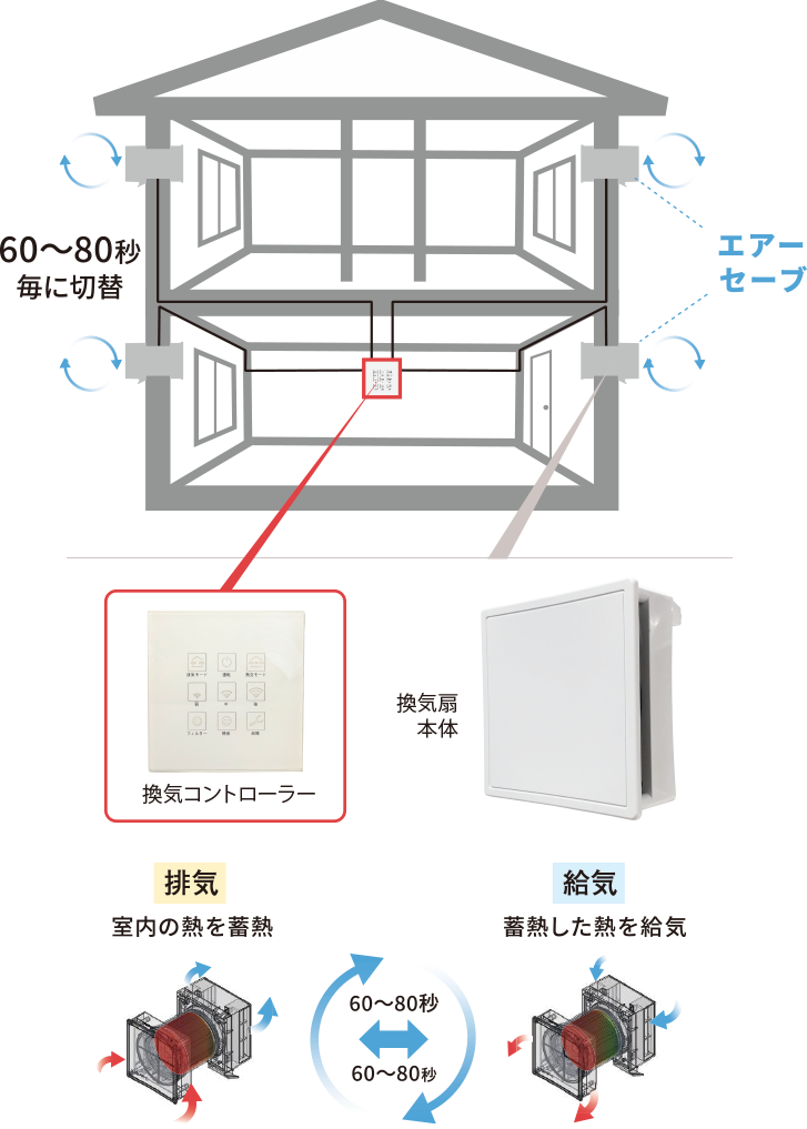 換気のイメージ