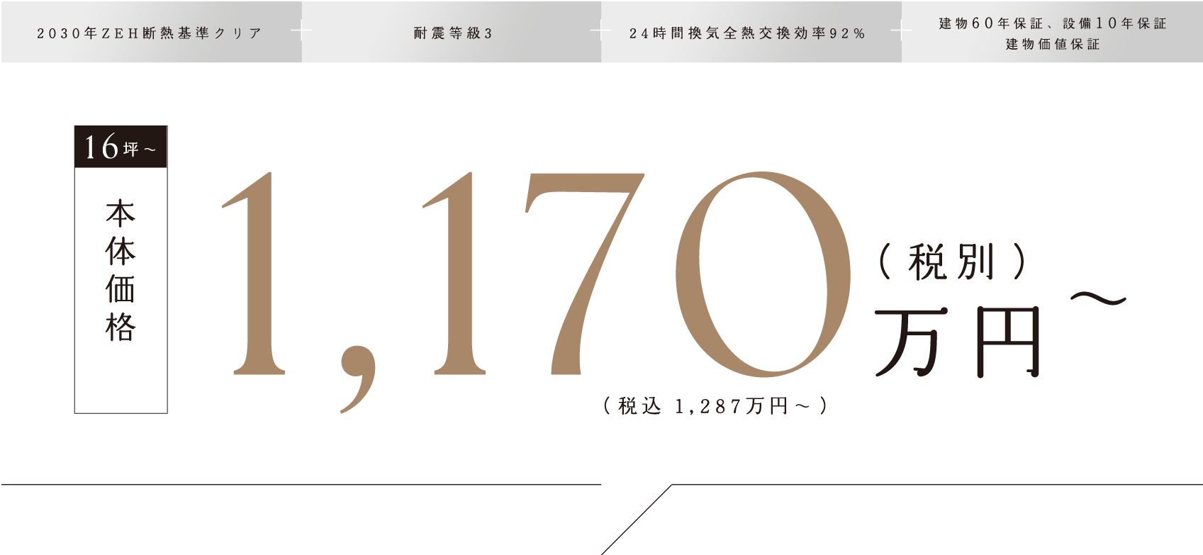 本体価格1,170万円（税別）～（税込1,287万円～）