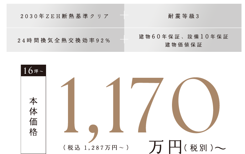 本体価格1,170万円（税別）～（税込1,287万円～）