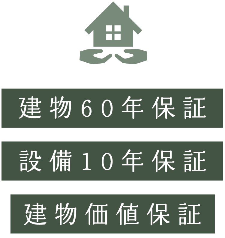 建物60年保証、設備10年保証、建物価値保証