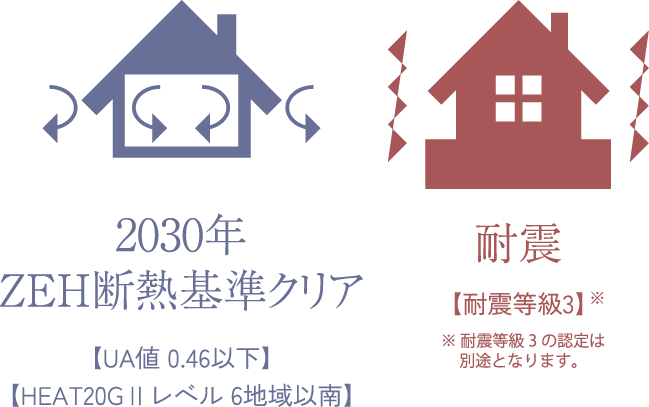 2030年ZEH断熱基準クリア、耐震