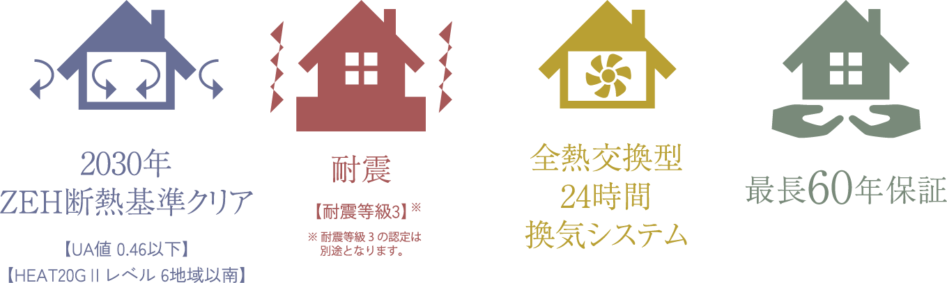 2030年ZEH断熱基準クリア、耐震、全熱交換型24時間換気システム、最長60年保証