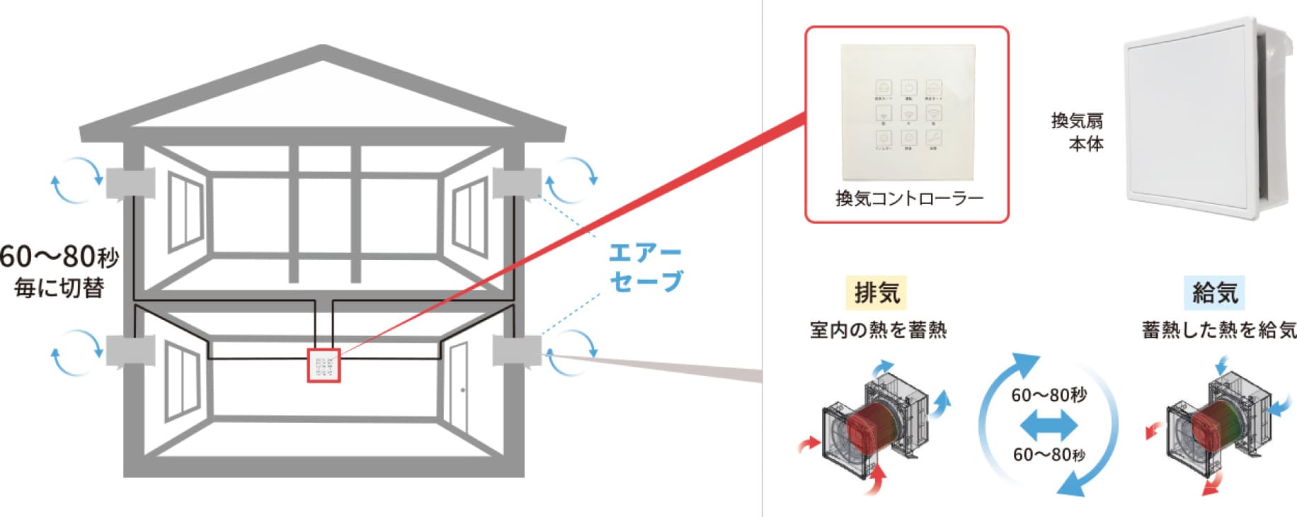 熱交換型第1種24時間換気